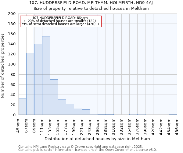 107, HUDDERSFIELD ROAD, MELTHAM, HOLMFIRTH, HD9 4AJ: Size of property relative to detached houses in Meltham