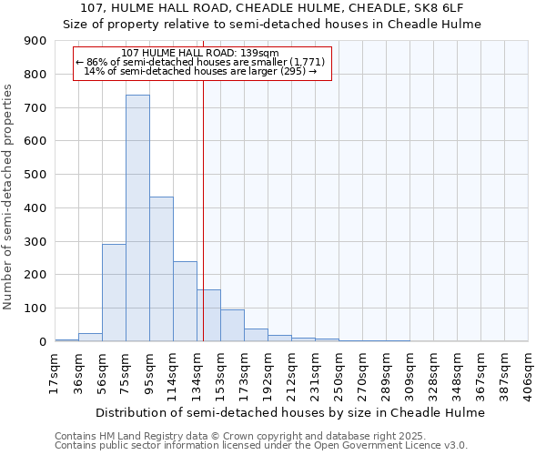 107, HULME HALL ROAD, CHEADLE HULME, CHEADLE, SK8 6LF: Size of property relative to detached houses in Cheadle Hulme