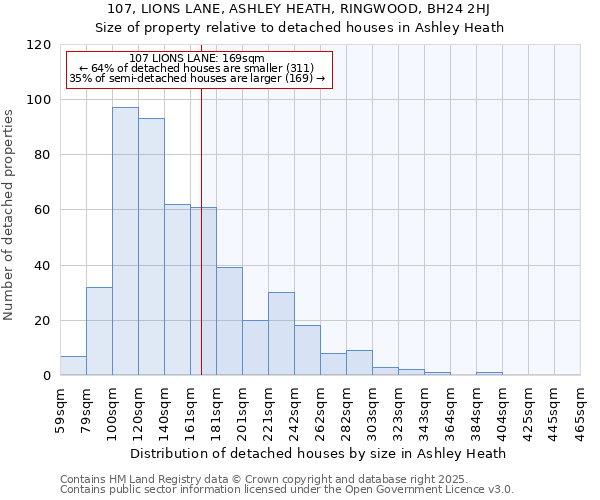 107, LIONS LANE, ASHLEY HEATH, RINGWOOD, BH24 2HJ: Size of property relative to detached houses in Ashley Heath