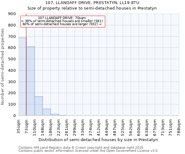 107, LLANDAFF DRIVE, PRESTATYN, LL19 8TU: Size of property relative to detached houses in Prestatyn