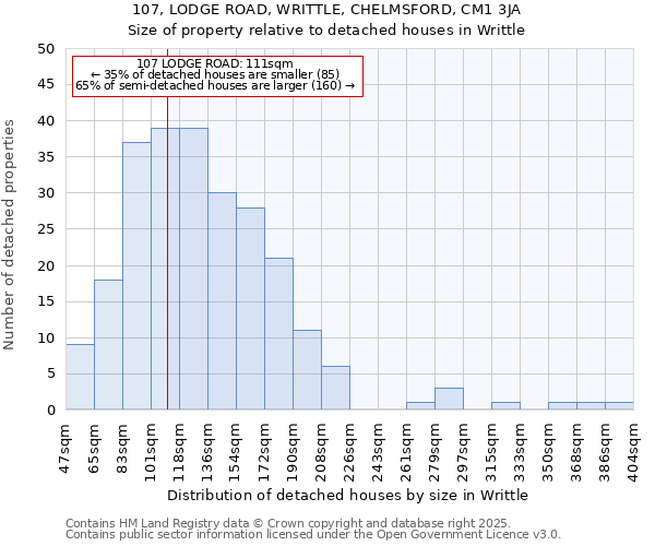 107, LODGE ROAD, WRITTLE, CHELMSFORD, CM1 3JA: Size of property relative to detached houses in Writtle