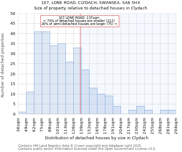 107, LONE ROAD, CLYDACH, SWANSEA, SA6 5HX: Size of property relative to detached houses in Clydach