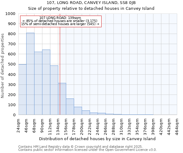 107, LONG ROAD, CANVEY ISLAND, SS8 0JB: Size of property relative to detached houses in Canvey Island