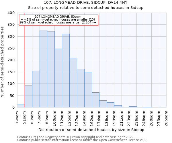 107, LONGMEAD DRIVE, SIDCUP, DA14 4NY: Size of property relative to detached houses in Sidcup