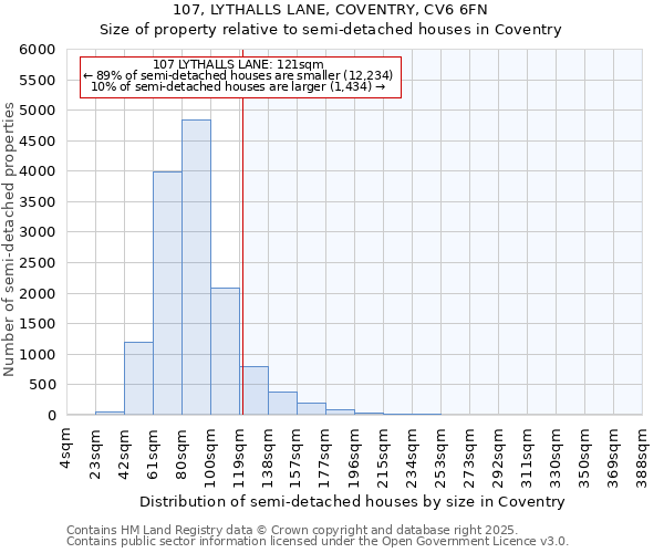 107, LYTHALLS LANE, COVENTRY, CV6 6FN: Size of property relative to detached houses in Coventry