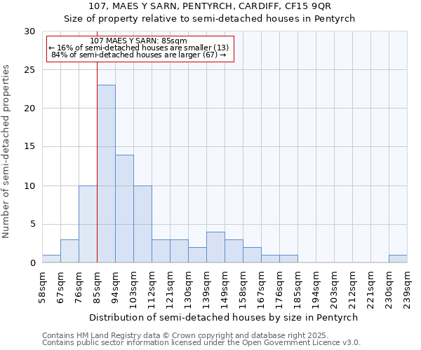 107, MAES Y SARN, PENTYRCH, CARDIFF, CF15 9QR: Size of property relative to detached houses in Pentyrch