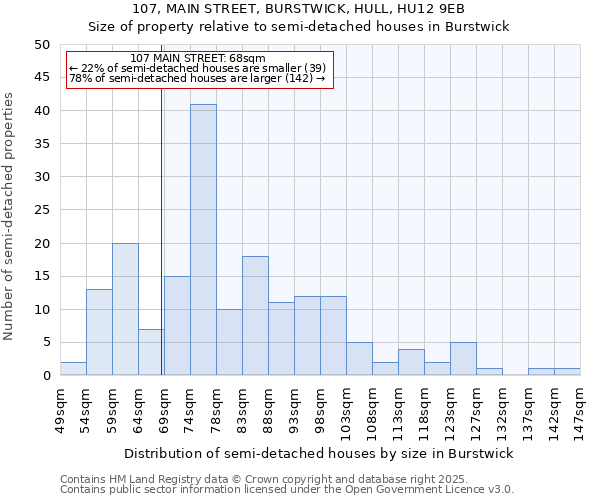 107, MAIN STREET, BURSTWICK, HULL, HU12 9EB: Size of property relative to detached houses in Burstwick