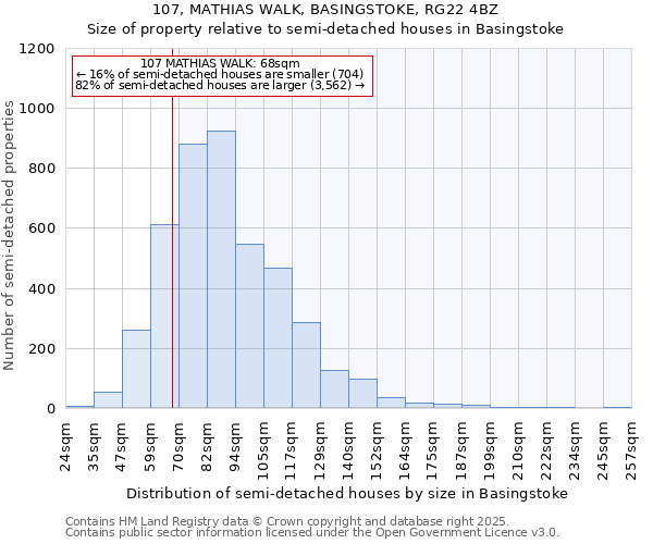 107, MATHIAS WALK, BASINGSTOKE, RG22 4BZ: Size of property relative to detached houses in Basingstoke