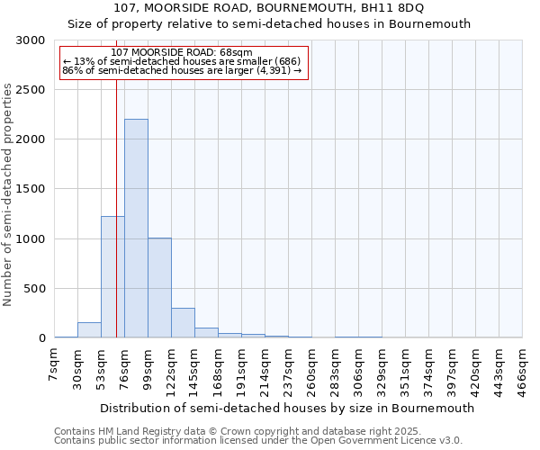 107, MOORSIDE ROAD, BOURNEMOUTH, BH11 8DQ: Size of property relative to detached houses in Bournemouth