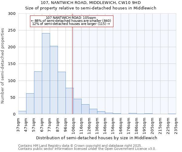 107, NANTWICH ROAD, MIDDLEWICH, CW10 9HD: Size of property relative to detached houses in Middlewich