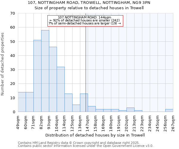 107, NOTTINGHAM ROAD, TROWELL, NOTTINGHAM, NG9 3PN: Size of property relative to detached houses in Trowell