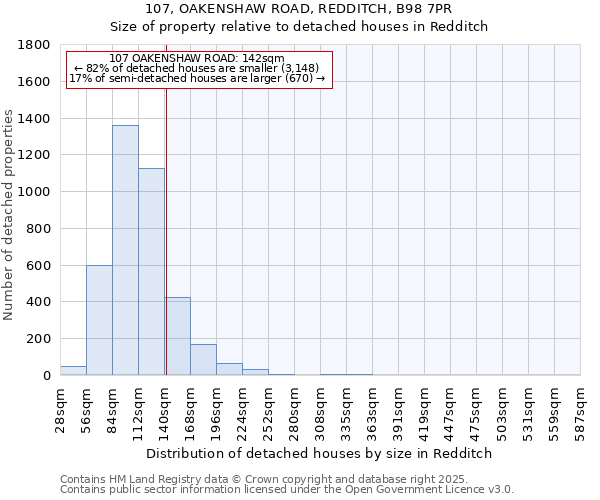 107, OAKENSHAW ROAD, REDDITCH, B98 7PR: Size of property relative to detached houses in Redditch