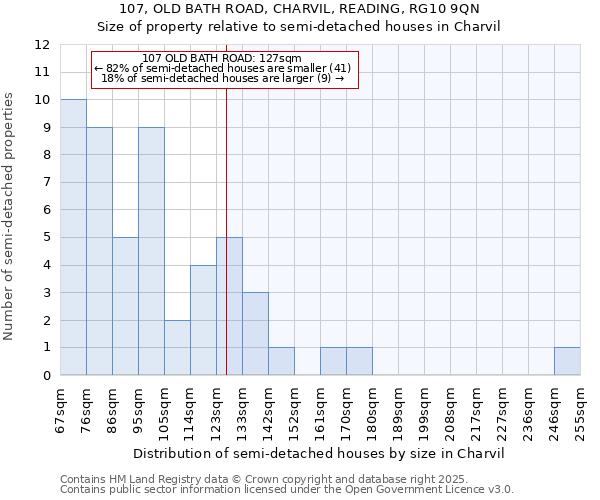 107, OLD BATH ROAD, CHARVIL, READING, RG10 9QN: Size of property relative to detached houses in Charvil