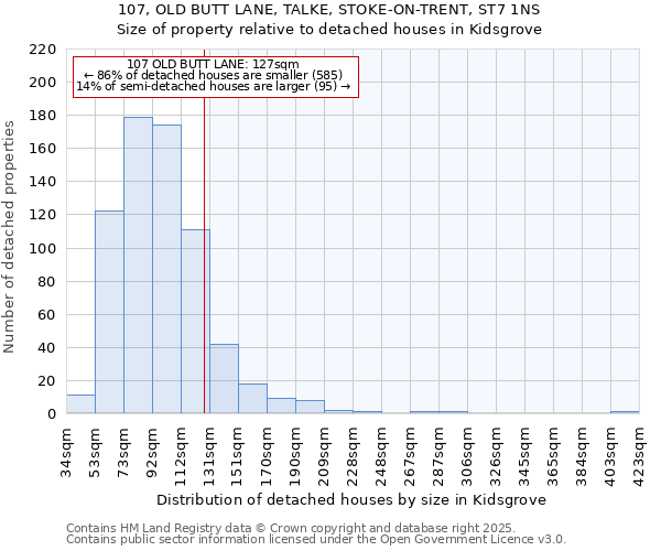 107, OLD BUTT LANE, TALKE, STOKE-ON-TRENT, ST7 1NS: Size of property relative to detached houses in Kidsgrove