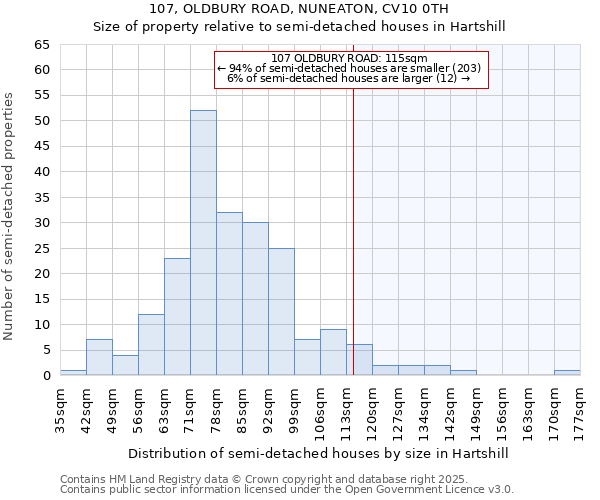 107, OLDBURY ROAD, NUNEATON, CV10 0TH: Size of property relative to detached houses in Hartshill