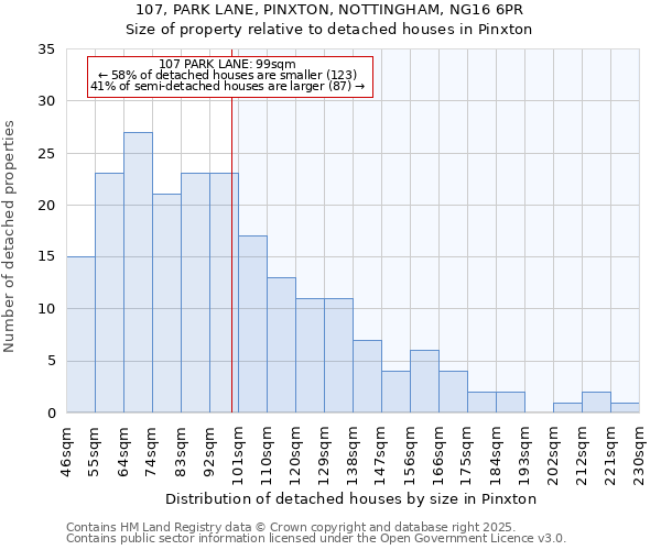 107, PARK LANE, PINXTON, NOTTINGHAM, NG16 6PR: Size of property relative to detached houses in Pinxton