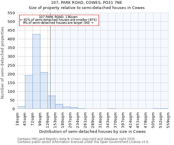 107, PARK ROAD, COWES, PO31 7NE: Size of property relative to detached houses in Cowes