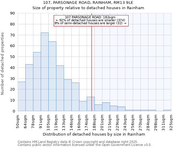 107, PARSONAGE ROAD, RAINHAM, RM13 9LE: Size of property relative to detached houses in Rainham