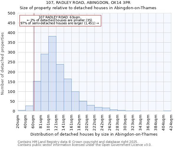 107, RADLEY ROAD, ABINGDON, OX14 3PR: Size of property relative to detached houses in Abingdon-on-Thames