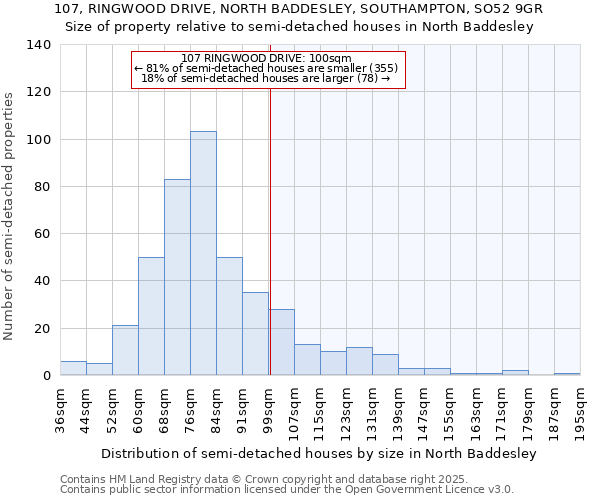 107, RINGWOOD DRIVE, NORTH BADDESLEY, SOUTHAMPTON, SO52 9GR: Size of property relative to detached houses in North Baddesley