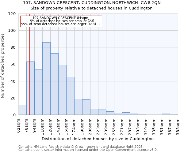 107, SANDOWN CRESCENT, CUDDINGTON, NORTHWICH, CW8 2QN: Size of property relative to detached houses in Cuddington