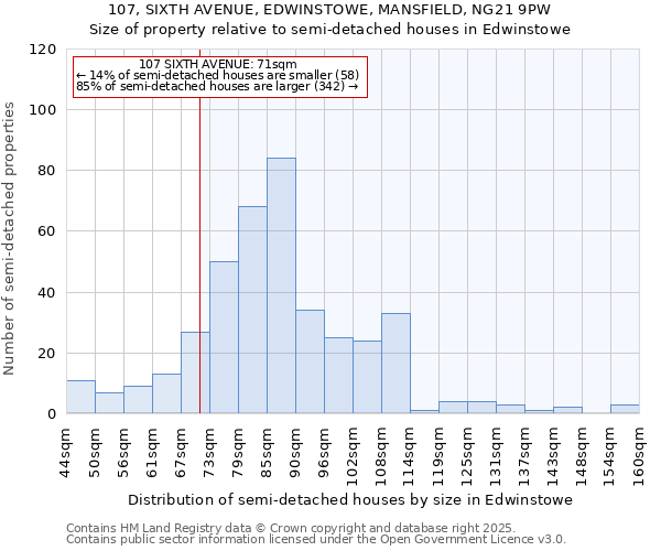 107, SIXTH AVENUE, EDWINSTOWE, MANSFIELD, NG21 9PW: Size of property relative to detached houses in Edwinstowe