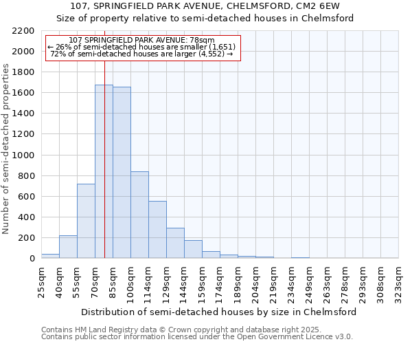 107, SPRINGFIELD PARK AVENUE, CHELMSFORD, CM2 6EW: Size of property relative to detached houses in Chelmsford