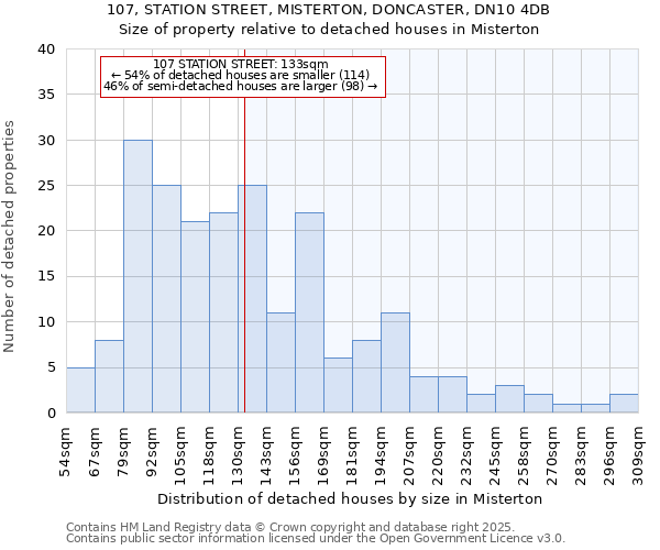 107, STATION STREET, MISTERTON, DONCASTER, DN10 4DB: Size of property relative to detached houses in Misterton