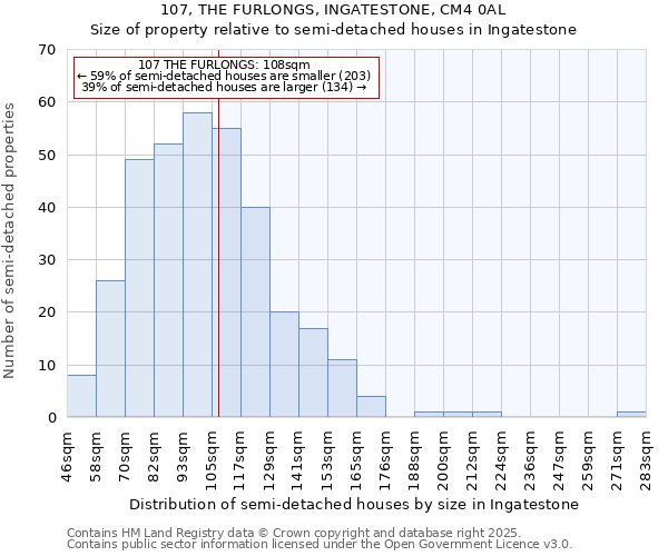 107, THE FURLONGS, INGATESTONE, CM4 0AL: Size of property relative to detached houses in Ingatestone