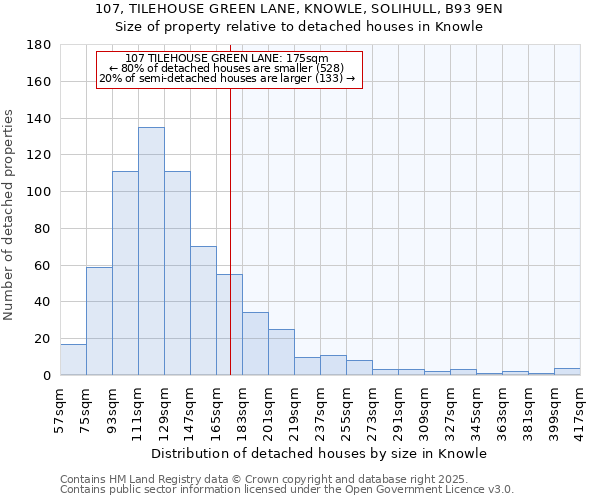 107, TILEHOUSE GREEN LANE, KNOWLE, SOLIHULL, B93 9EN: Size of property relative to detached houses in Knowle