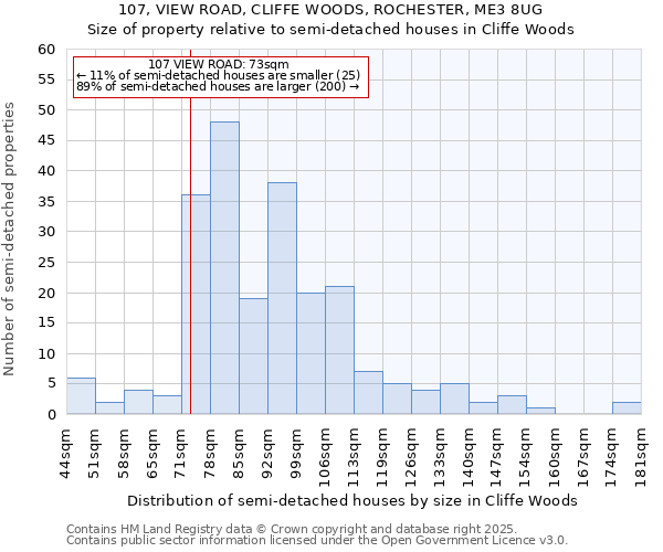 107, VIEW ROAD, CLIFFE WOODS, ROCHESTER, ME3 8UG: Size of property relative to detached houses in Cliffe Woods