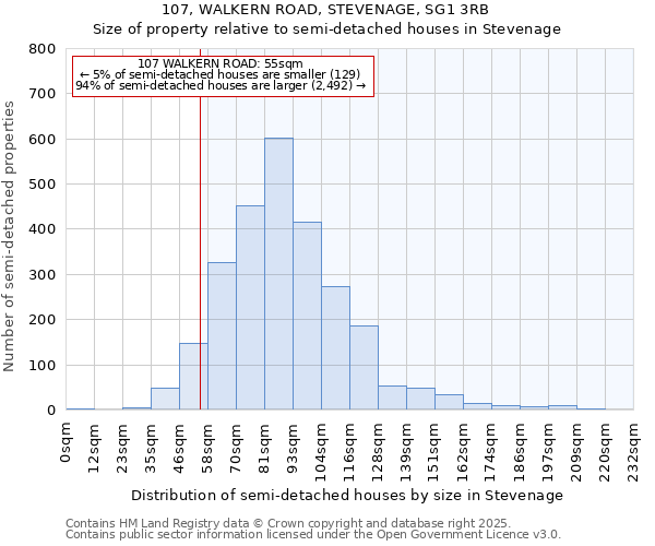 107, WALKERN ROAD, STEVENAGE, SG1 3RB: Size of property relative to detached houses in Stevenage