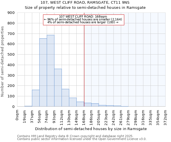 107, WEST CLIFF ROAD, RAMSGATE, CT11 9NS: Size of property relative to detached houses in Ramsgate