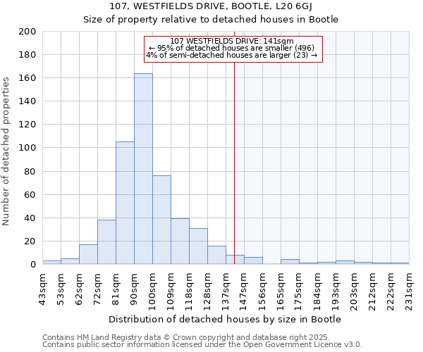 107, WESTFIELDS DRIVE, BOOTLE, L20 6GJ: Size of property relative to detached houses in Bootle