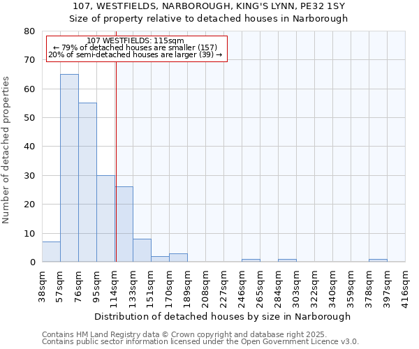 107, WESTFIELDS, NARBOROUGH, KING'S LYNN, PE32 1SY: Size of property relative to detached houses in Narborough