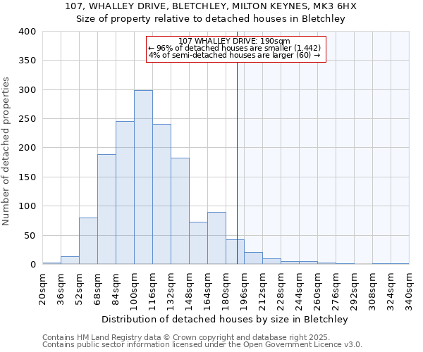 107, WHALLEY DRIVE, BLETCHLEY, MILTON KEYNES, MK3 6HX: Size of property relative to detached houses in Bletchley