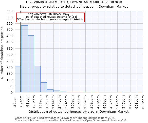 107, WIMBOTSHAM ROAD, DOWNHAM MARKET, PE38 9QB: Size of property relative to detached houses in Downham Market