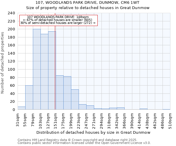 107, WOODLANDS PARK DRIVE, DUNMOW, CM6 1WT: Size of property relative to detached houses in Great Dunmow