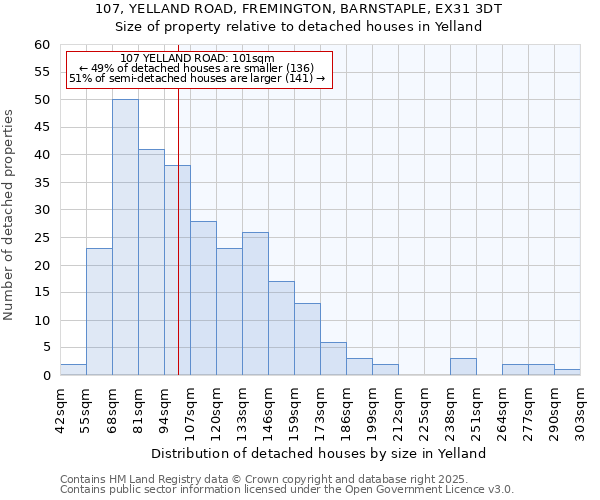 107, YELLAND ROAD, FREMINGTON, BARNSTAPLE, EX31 3DT: Size of property relative to detached houses in Yelland