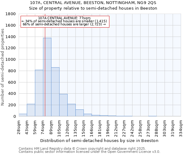 107A, CENTRAL AVENUE, BEESTON, NOTTINGHAM, NG9 2QS: Size of property relative to detached houses in Beeston