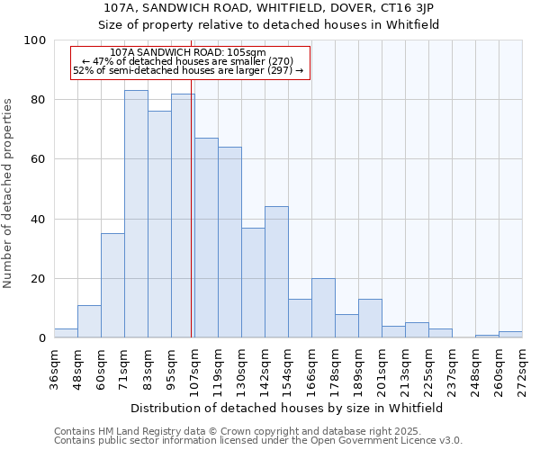 107A, SANDWICH ROAD, WHITFIELD, DOVER, CT16 3JP: Size of property relative to detached houses in Whitfield