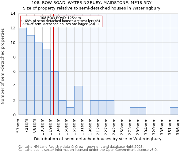 108, BOW ROAD, WATERINGBURY, MAIDSTONE, ME18 5DY: Size of property relative to detached houses in Wateringbury