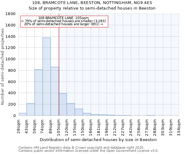 108, BRAMCOTE LANE, BEESTON, NOTTINGHAM, NG9 4ES: Size of property relative to detached houses in Beeston