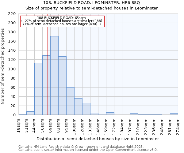 108, BUCKFIELD ROAD, LEOMINSTER, HR6 8SQ: Size of property relative to detached houses in Leominster