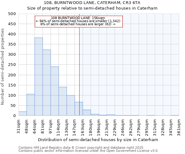 108, BURNTWOOD LANE, CATERHAM, CR3 6TA: Size of property relative to detached houses in Caterham