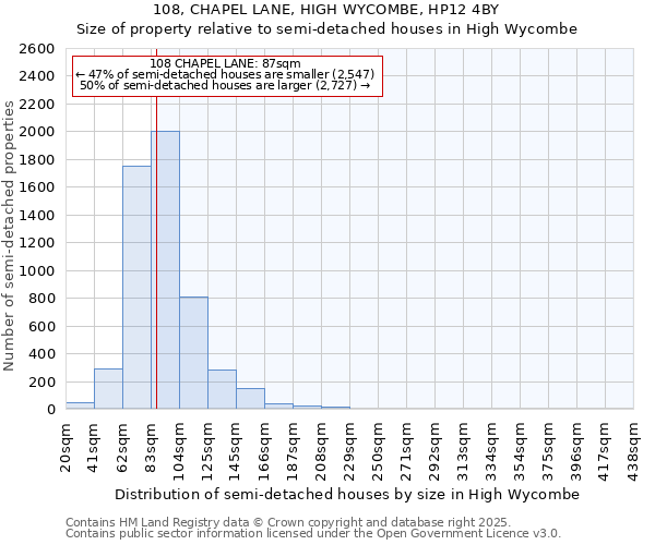 108, CHAPEL LANE, HIGH WYCOMBE, HP12 4BY: Size of property relative to detached houses in High Wycombe