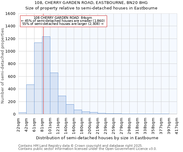 108, CHERRY GARDEN ROAD, EASTBOURNE, BN20 8HG: Size of property relative to detached houses in Eastbourne