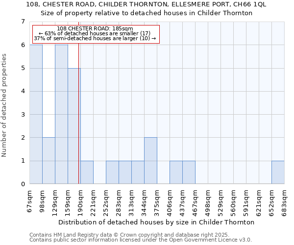 108, CHESTER ROAD, CHILDER THORNTON, ELLESMERE PORT, CH66 1QL: Size of property relative to detached houses in Childer Thornton