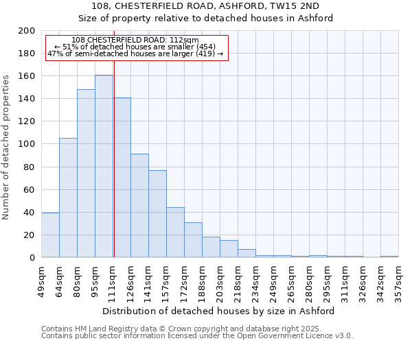 108, CHESTERFIELD ROAD, ASHFORD, TW15 2ND: Size of property relative to detached houses in Ashford