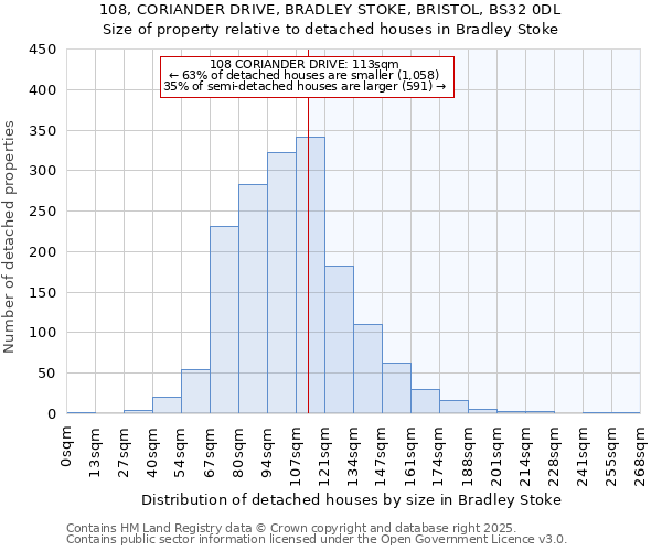 108, CORIANDER DRIVE, BRADLEY STOKE, BRISTOL, BS32 0DL: Size of property relative to detached houses in Bradley Stoke